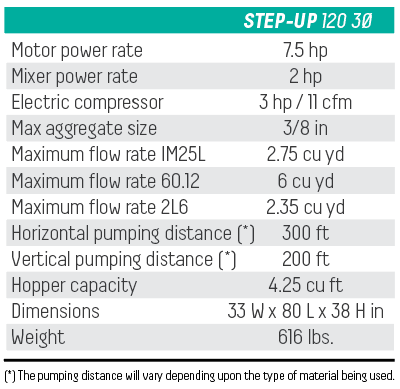 step Up 120 A Technical Specifications