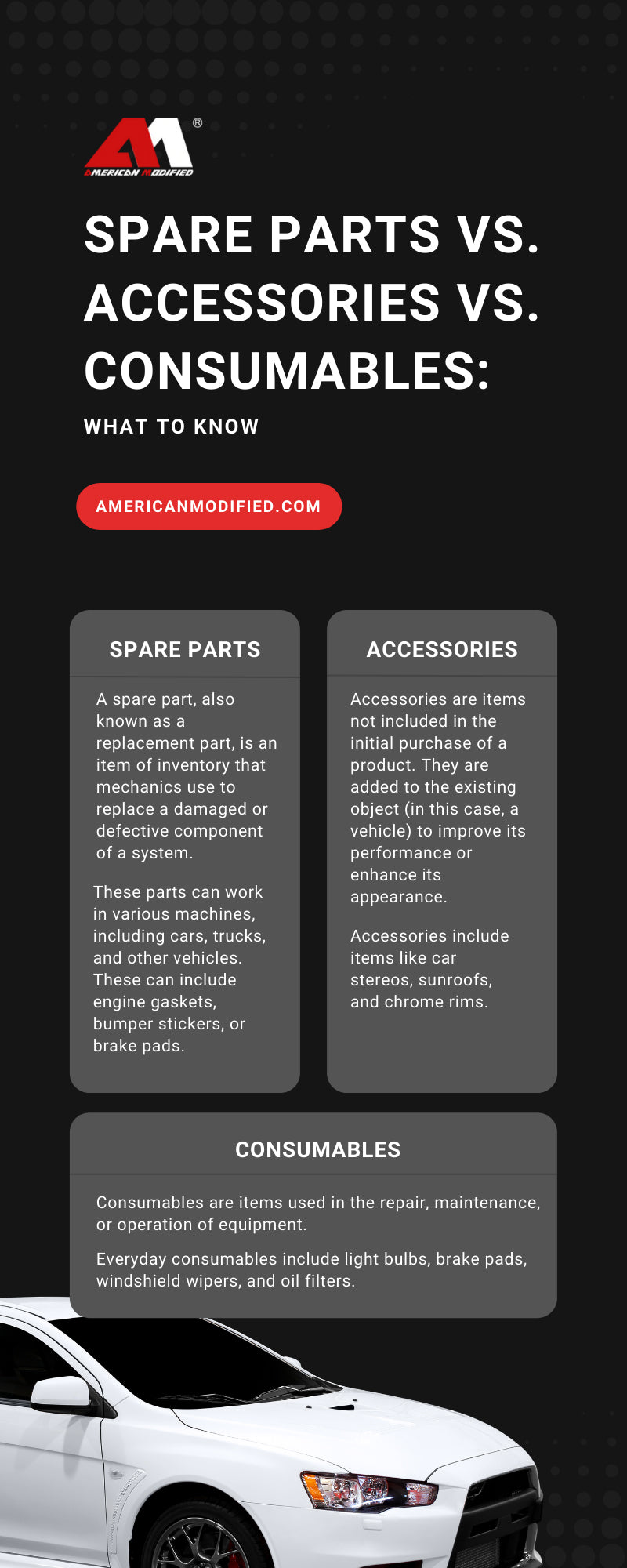 Spare Parts vs. Accessories vs. Consumables: What To Know