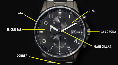 Conocer las partes de un reloj