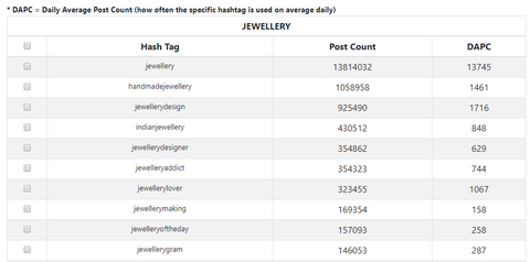 Jewellery spelling UK hashtags for Norwegian Jewellery 