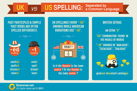 Jewellery vs. Jewelry, the USA vs UK spelling comparison.
