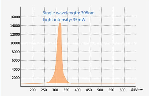 308-nm Excimer Laser Home UV Light Therapy