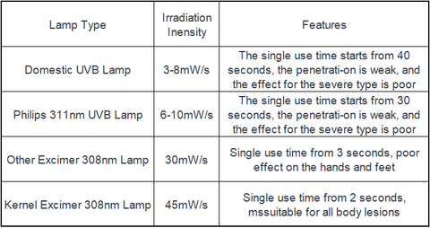 Portable Excimer Laser For psoriasis ultraviolet light therapy