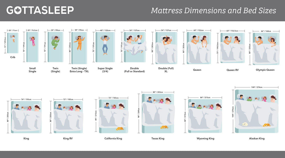 Comprehensive Guide to Bed Sizes and Bed Dimensions [2021] Gotta Sleep®