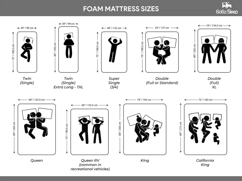 mattress sizes canada cm