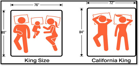 King vs california king