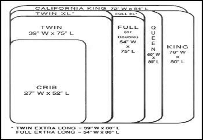 US Standard Bed Dimensions Chart