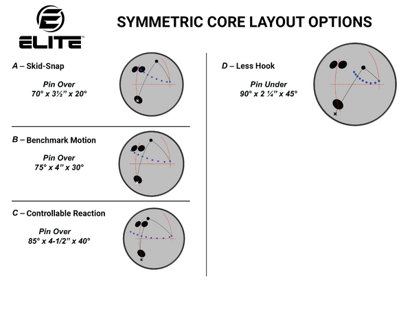 ELITE Symmetrical Bowling Ball Drill Sheet