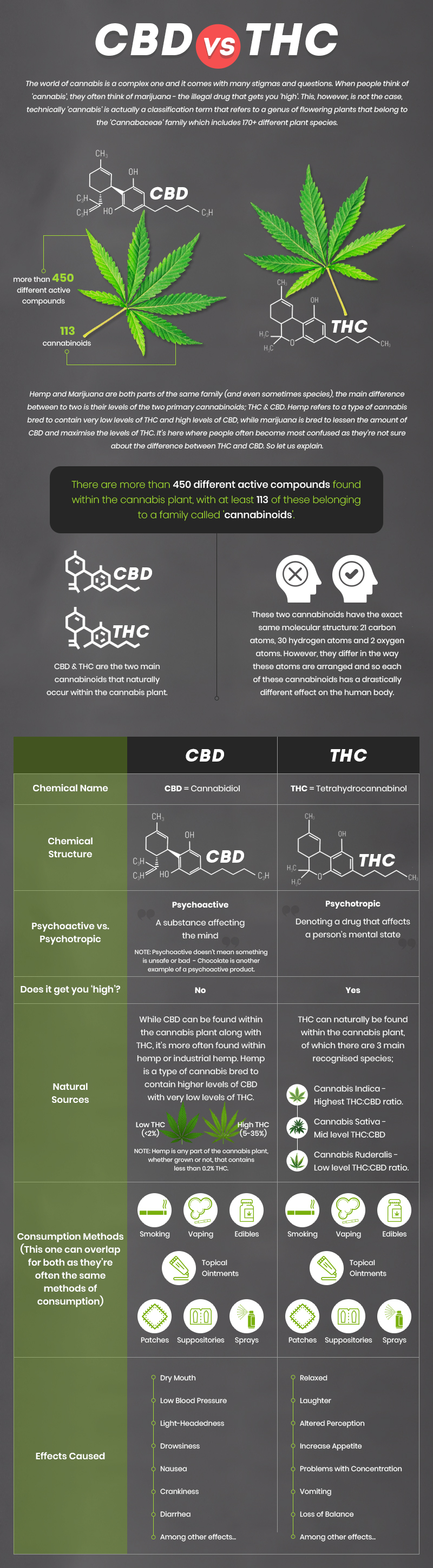 Hemp and Marijuana (CBD vs THC) — Gethemp