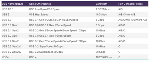 Unscrambling USB -C and Its Communication Protocols – Targus