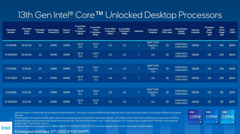 intel core 19 13th