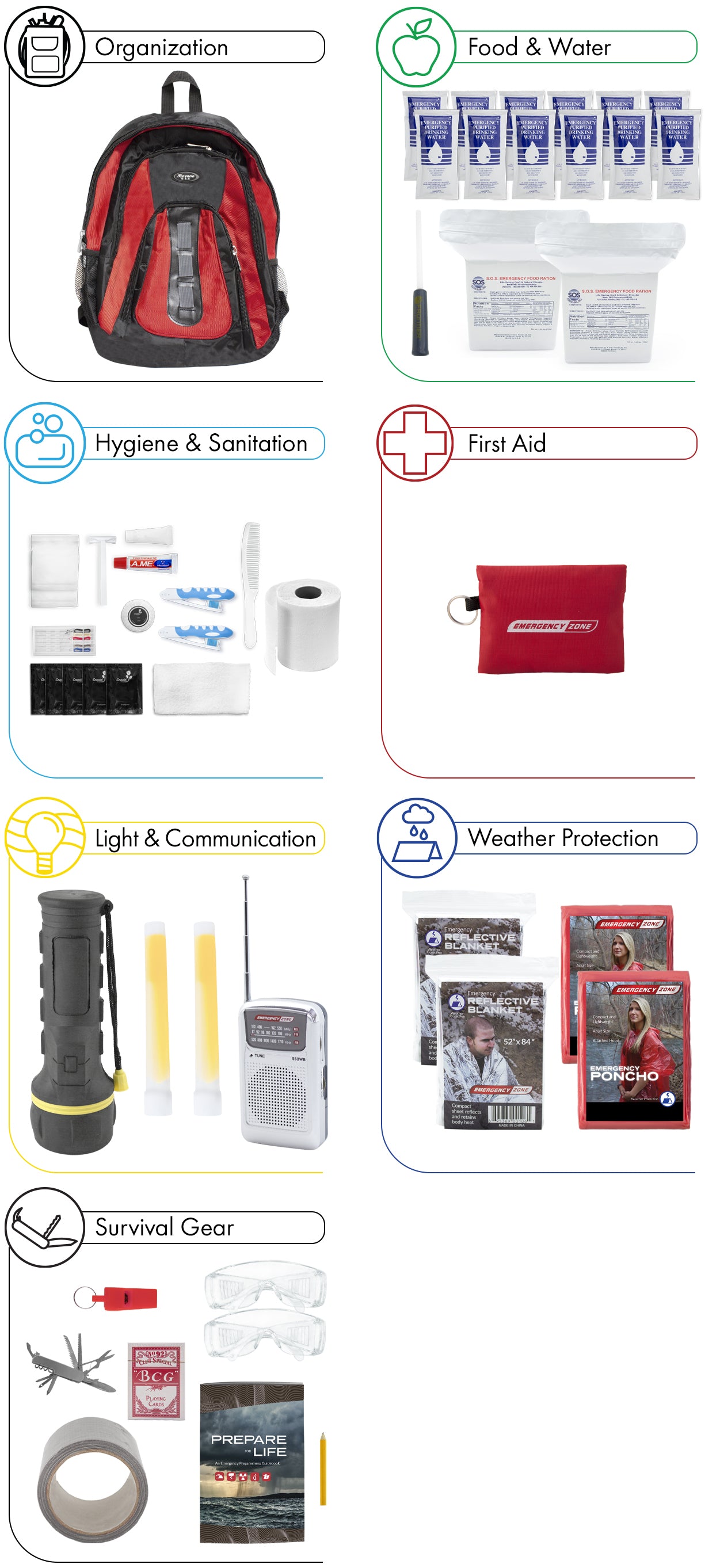 Emergency Zone The Essentials Complete Deluxe Survival 72-Hour Kit