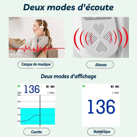 Moniteur de fréquence Cardiaque fœtale Doppler, Moniteur de Rythme  Cardiaque pour bébé, stéthoscope d'écoute à Domicile, fréquence Cardiaque  pour