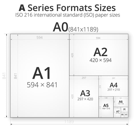 Photograph Sizes Chart
