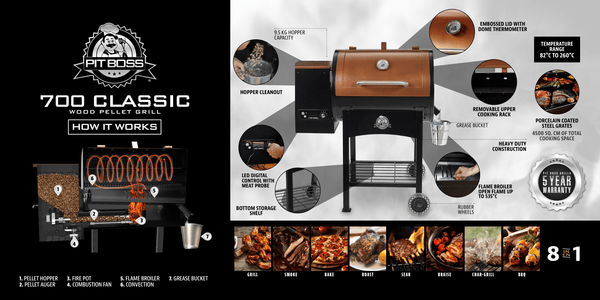 pit boss wood pellet grill the classic