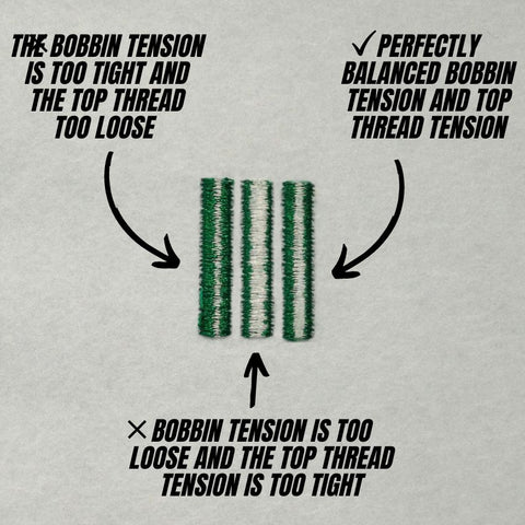 what balanced bobbin tension looks like