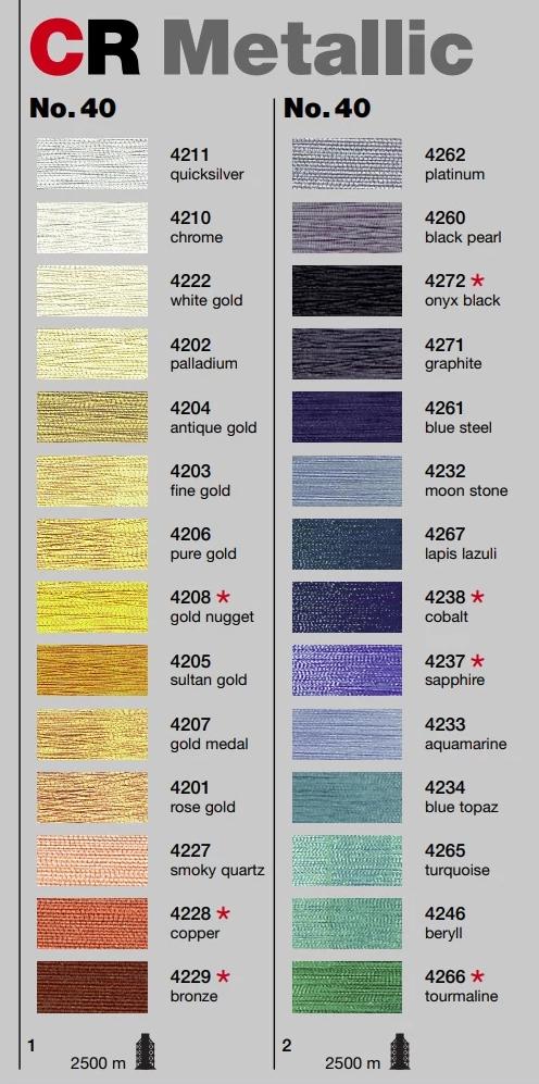 Madeira Embroidery Thread Colour Chart