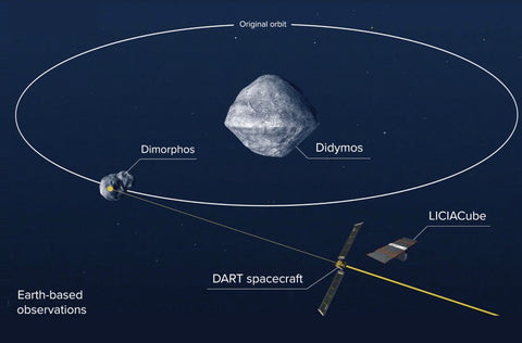 NASA DART Mission