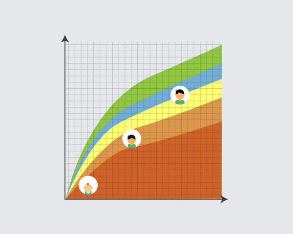 Child Growth Monitoring Chart Check Nutritional Status Early Childhood