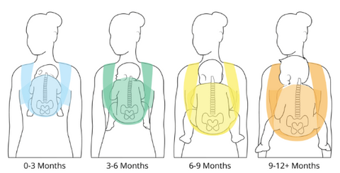 baby sling carrier