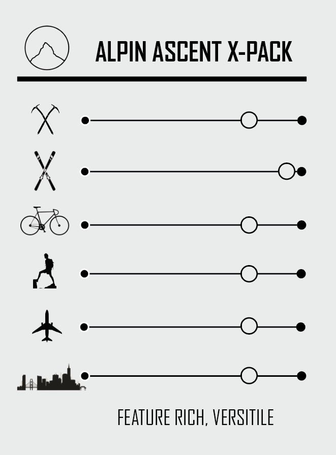 Alpin Ascent X-Pack Strengths Diagram