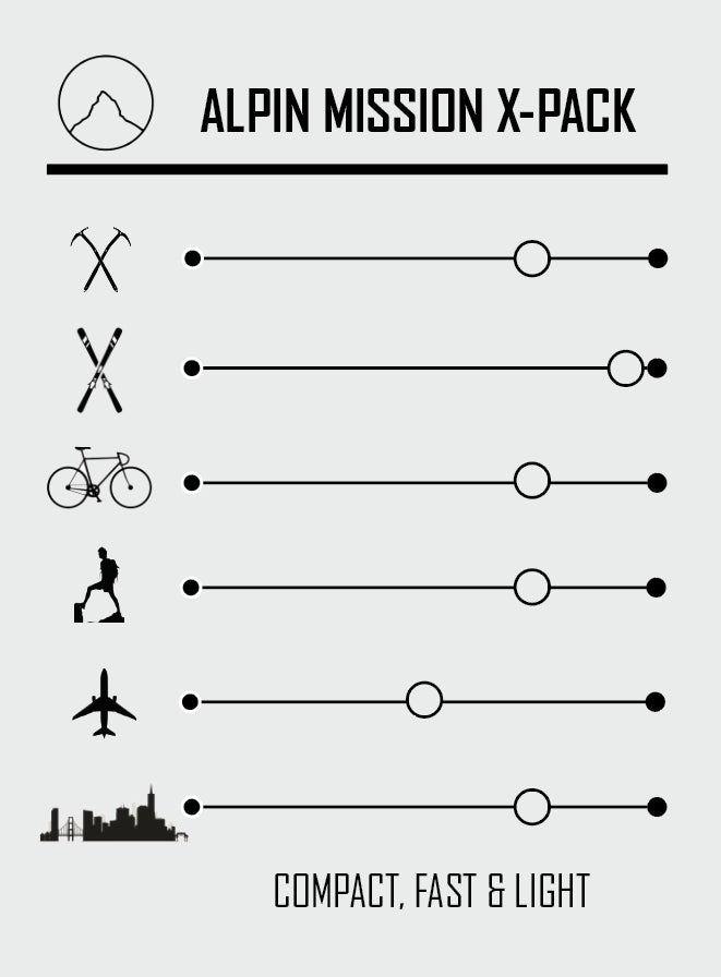 Alpin Mission X-Pack Strengths Diagram