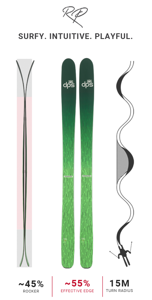 Foundation 100RP Shaping Pathway