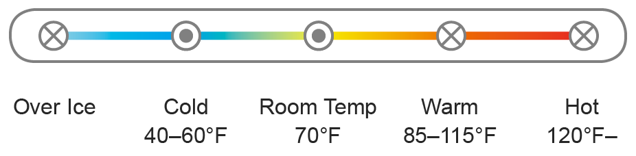 The best serving temperature of Jozen “Aqua” is cold (40-60°F) or room temp (70°F).