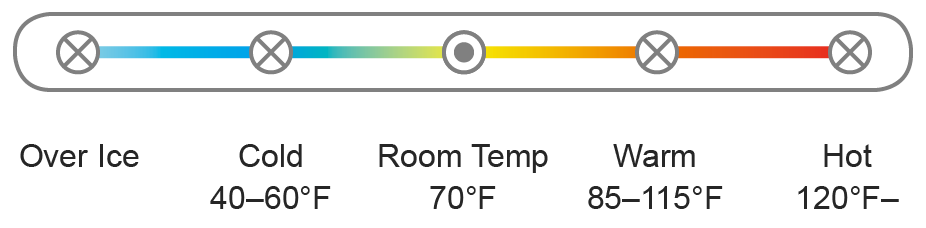 The best serving temperature of Dan “Junmai” is room temp (70°F).