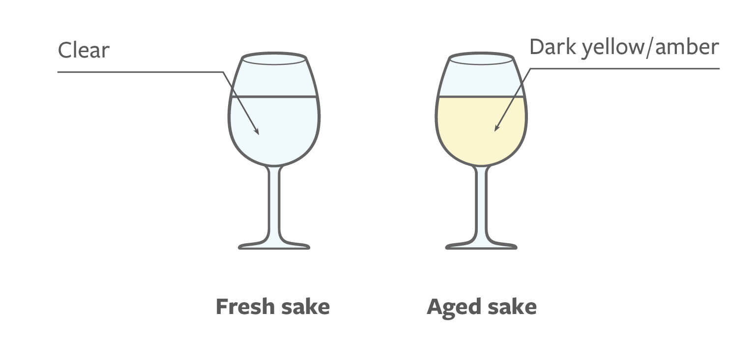 Ilustration of fresh and aged sake