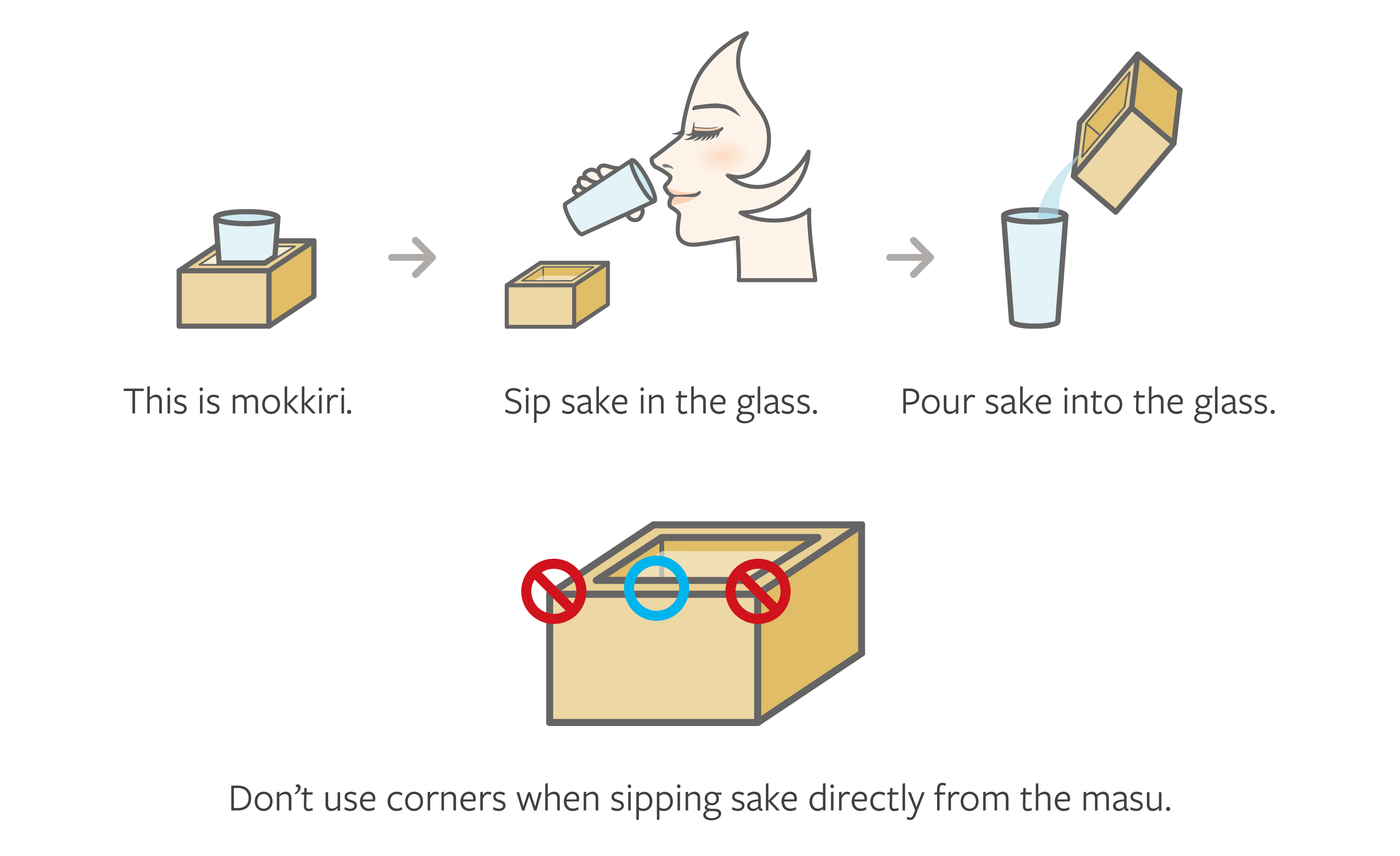 How to drink sake mokkiri and masu