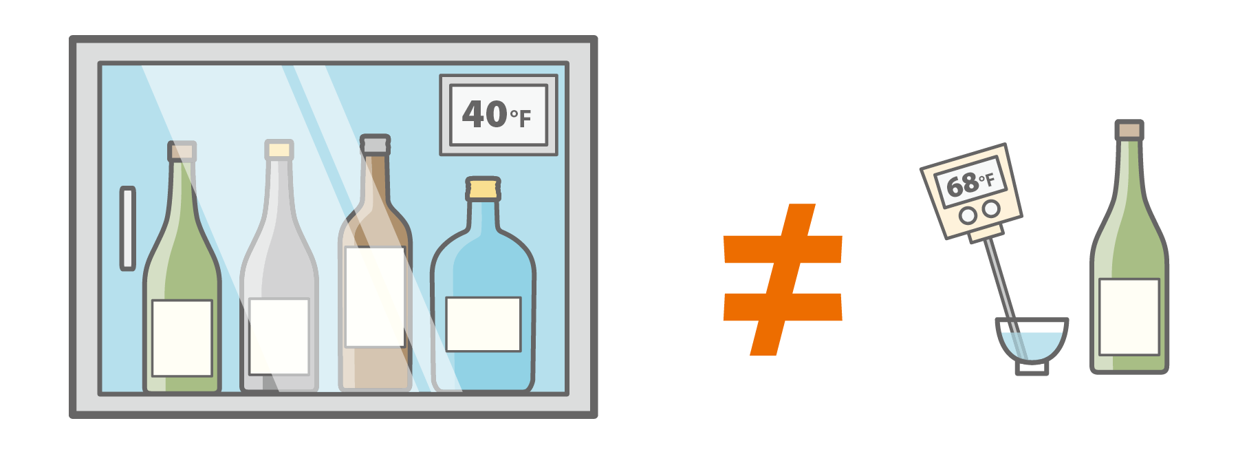 Storing temperature vs. serving temperature