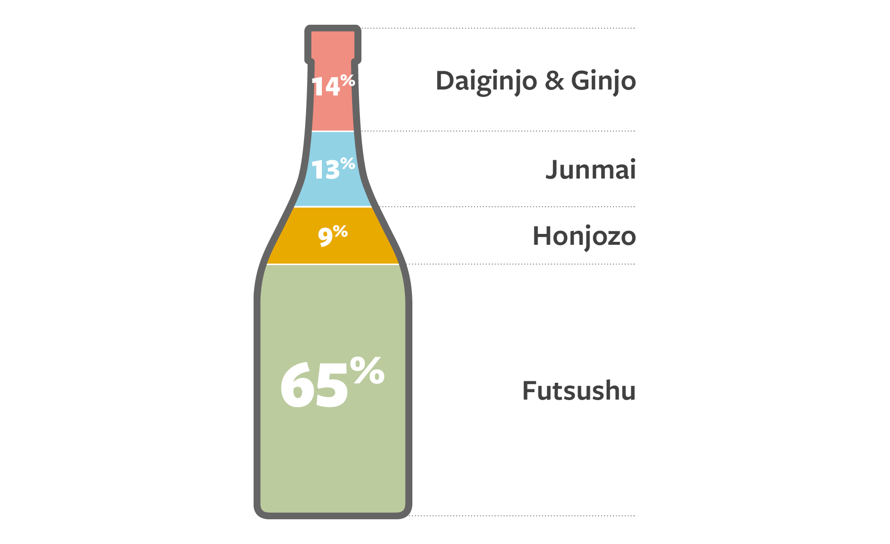 Different types of sake illustration