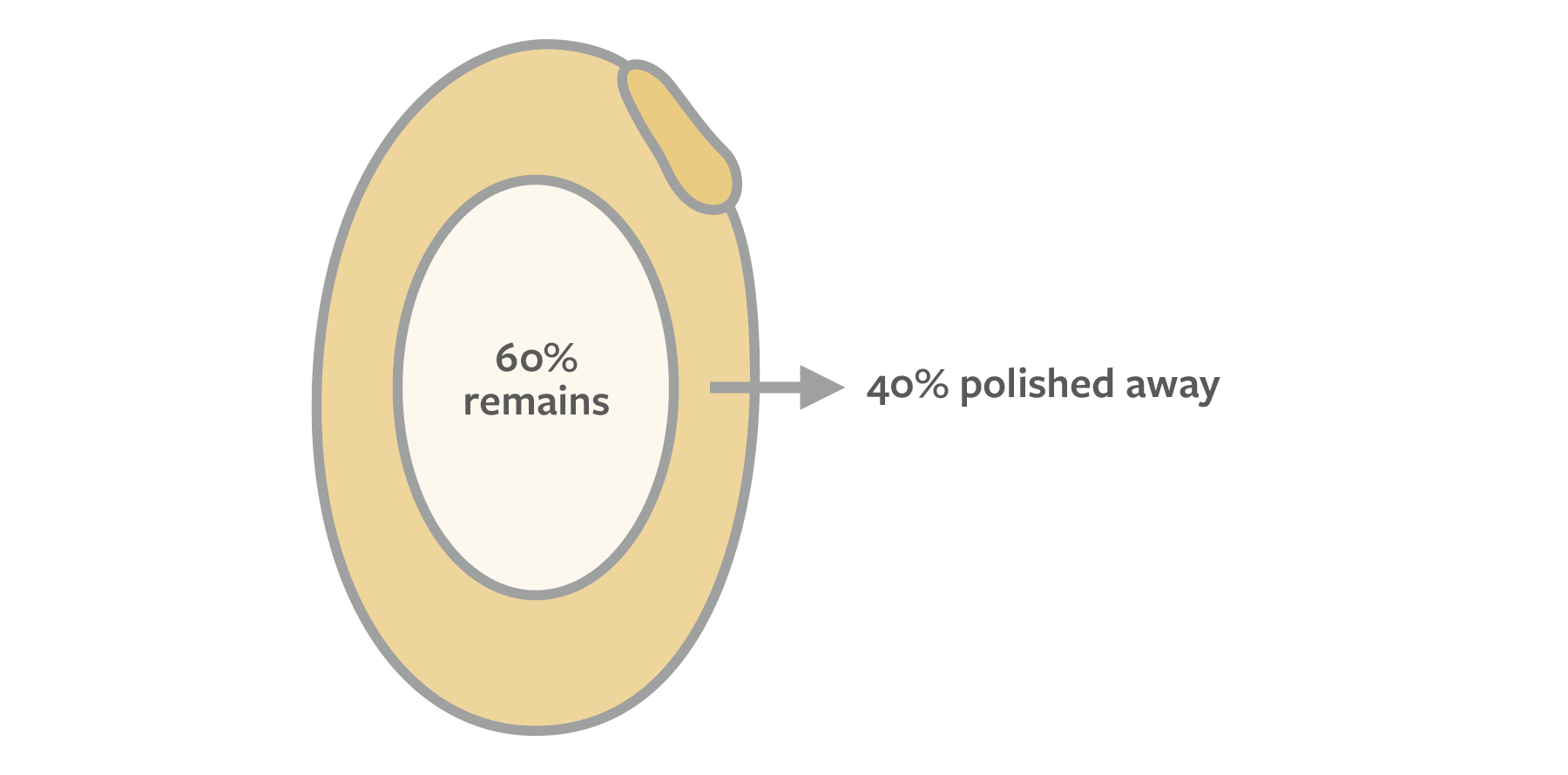 Rice polishing illustration