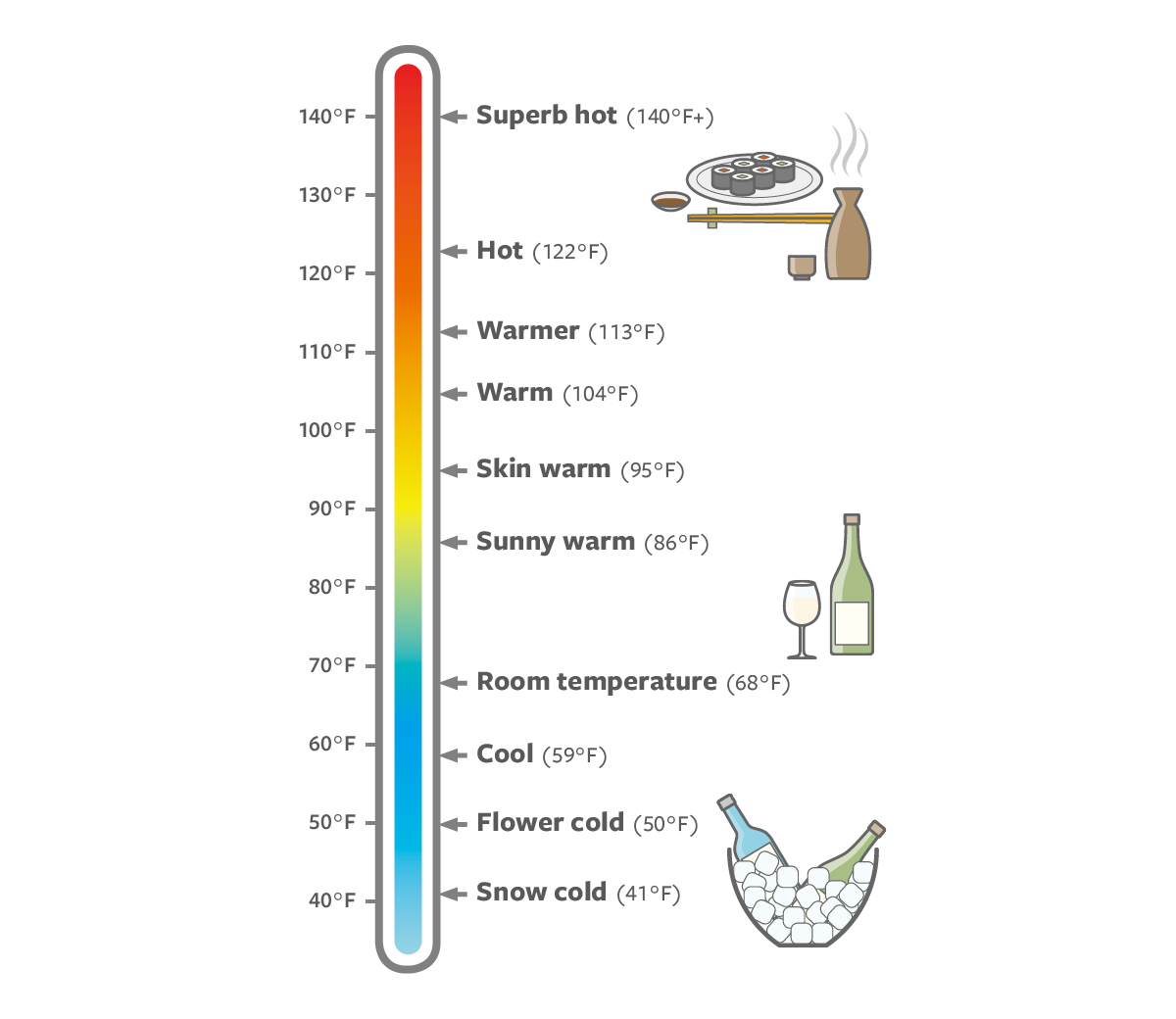 Sake Temperature Gauge 