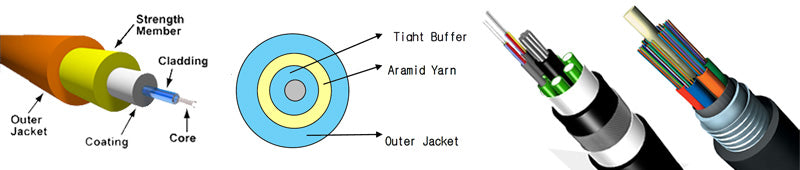 Fiber Optic Cable Outer Jacket And Armor Options.