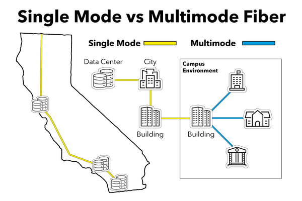 single mode and multimode runs