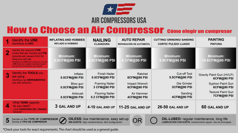 Cfm And Psi Chart