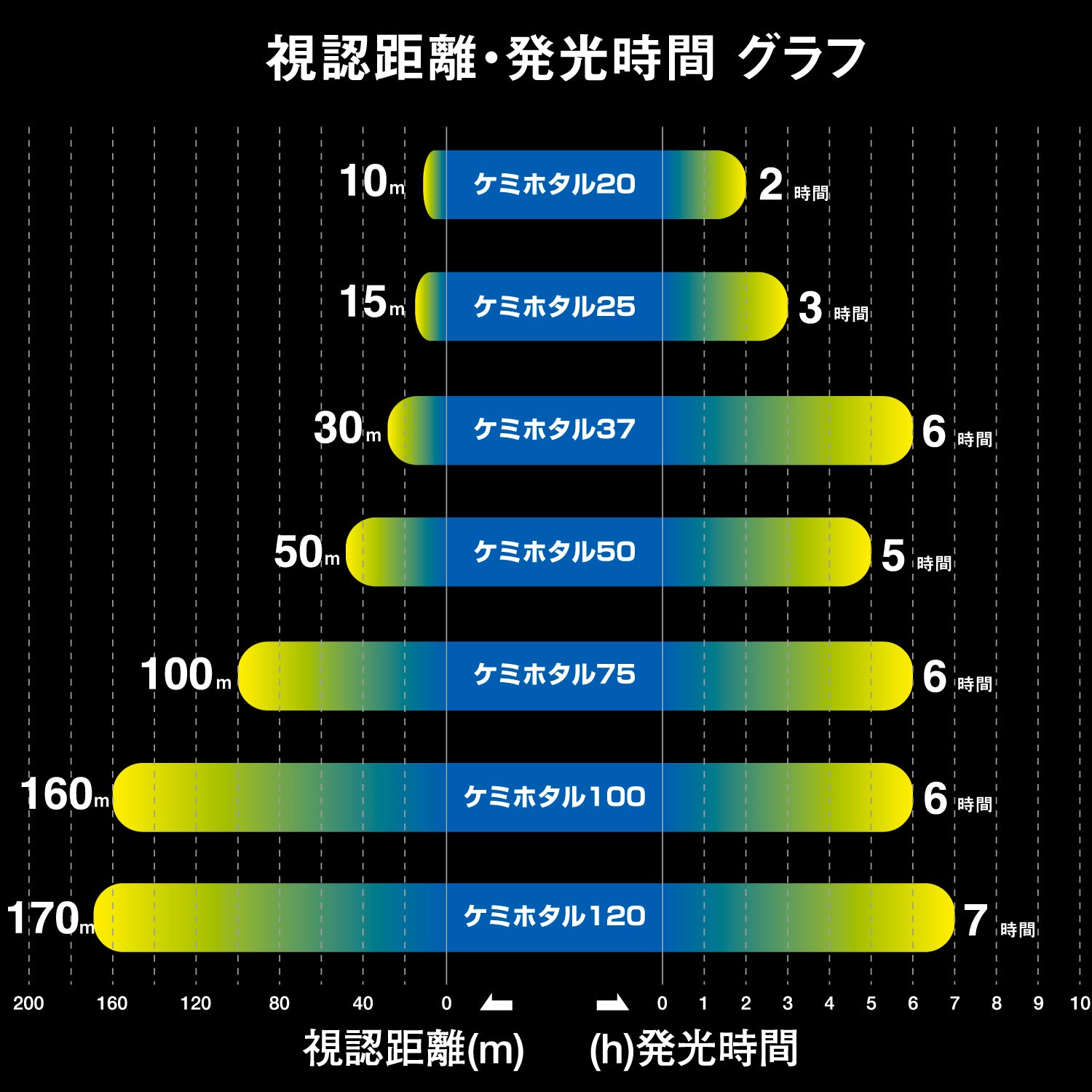 最安値で デンケミ ケミホタル ウキトップ 集魚ライト 新色ピンク色3本