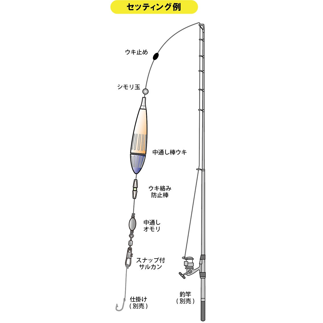 安い割引 HAYABUSA コンパクトロッド カンタンウキ釣りセット 堤防用 HA176 Sサイズ HA176-S 釣具 ルアー 釣り フィッシング 