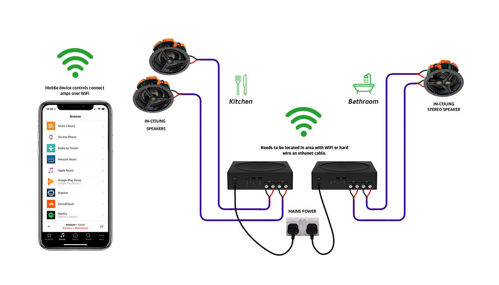 Efterligning Slik Hindre What's the Difference Between a Multi-Channel and a Multi-Zone Amplifi