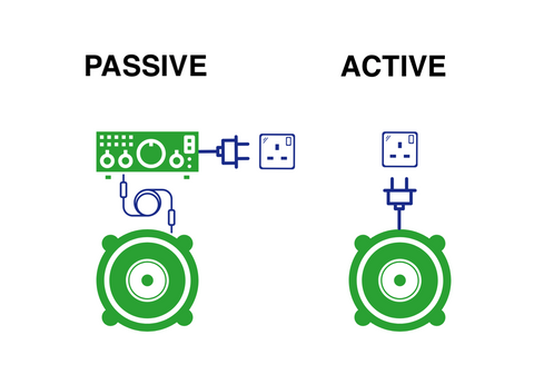 Passive/Active speaker diagram