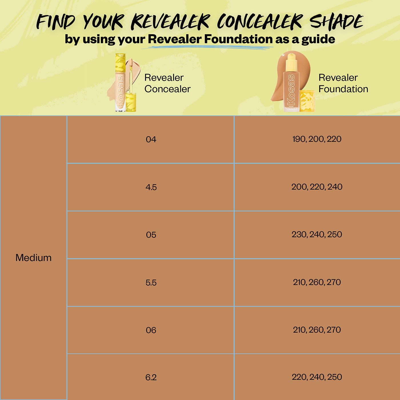 Foundation Match: Find Your Foundation Shade