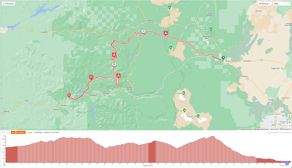 Oregon Trail Gravel Grinder 2023 Stage 1 Pioneers Route