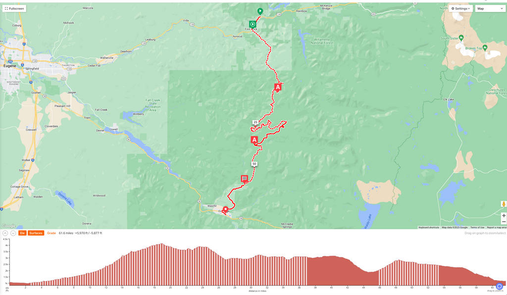 2023 Oregon Trail Gravel Grinder Route 2 Pioneers Routes