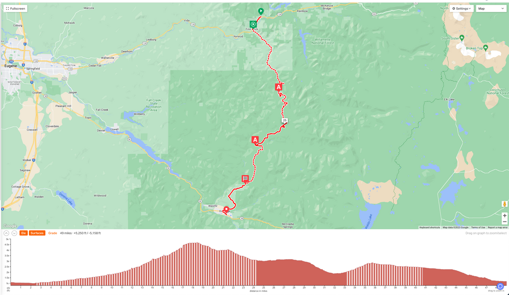 2023 Oregon Trail Gravel Grinder Stage 2 Settlers Route