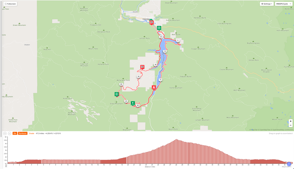 2023 Oregon Trail Gravel Grinder Stage 3 Pioneers Route