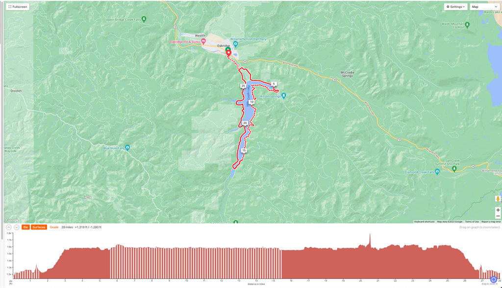 2023 Oregon Trail Gravel Grinder Stage 3 Settlers Route