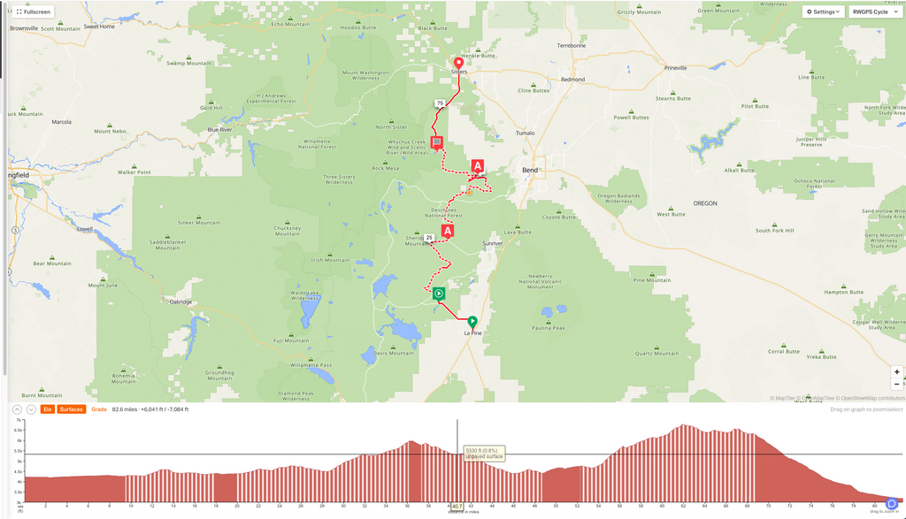 2023 Oregon Trail Gravel Grinder Stage 5 Routes - Both Settler and Pioneer
