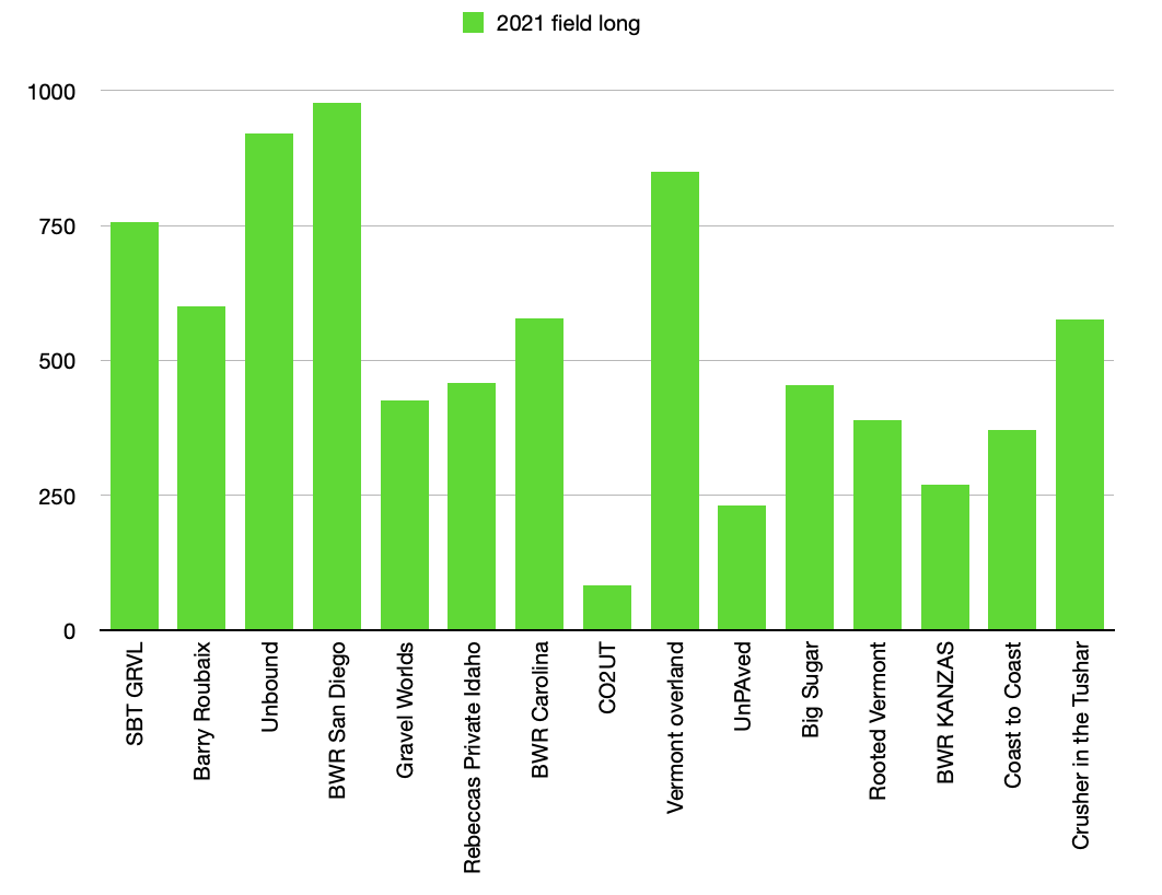 power ranking events weighted